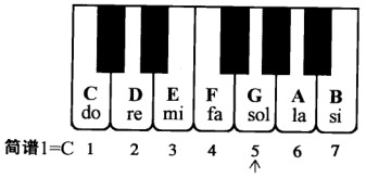 笛子简谱单音G（sol）练习-笛子基本知识