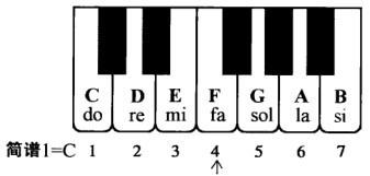 笛子简谱单音F（fa）练习-笛子基本知识