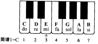 笛子简谱单音E（mi）练习-笛子基本知识
